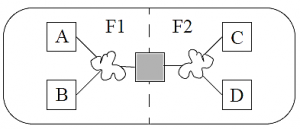 Partition Network