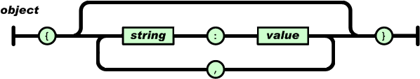 object (1)