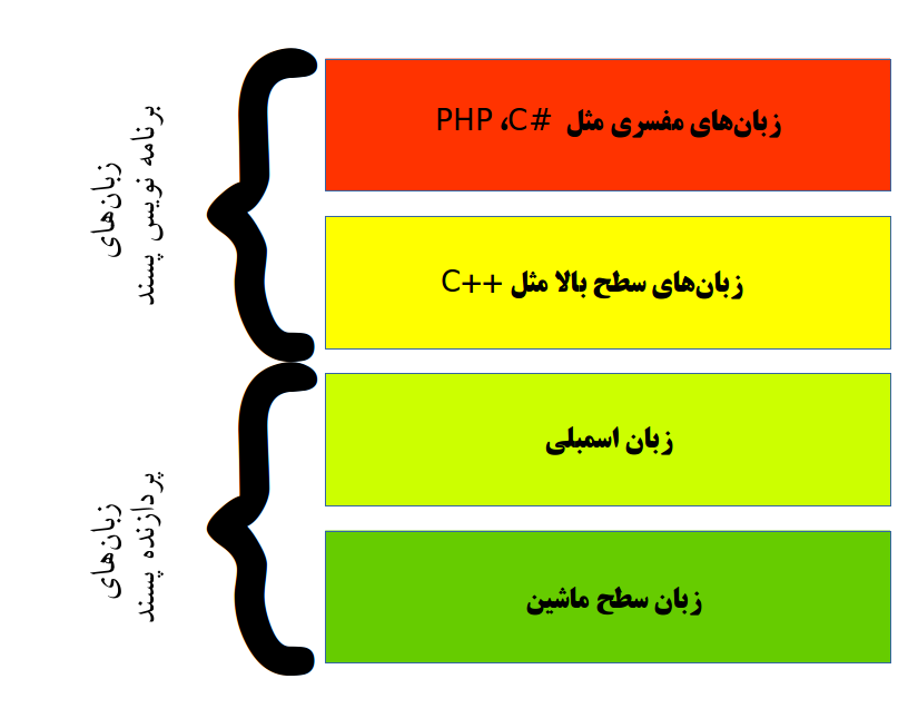 chart cpu