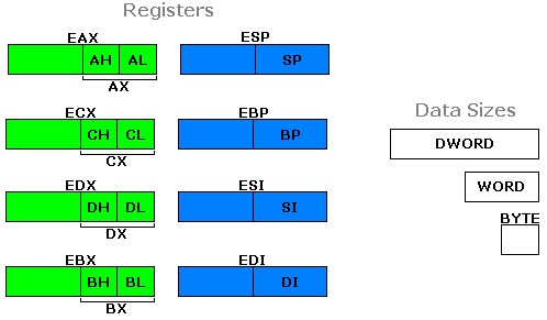 redefined_registers